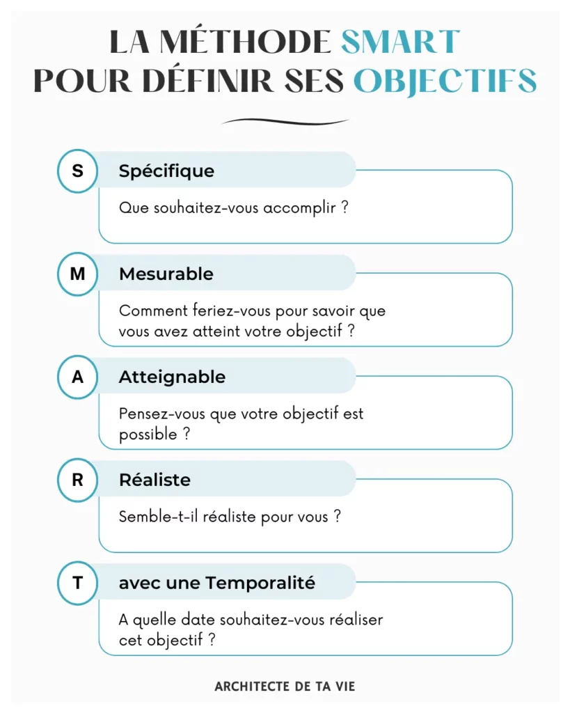 Définir des objectifs efficaces et alignés avec la méthode SMART