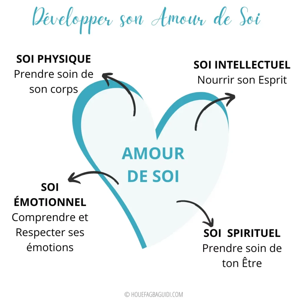 Développer son Amour de Soi