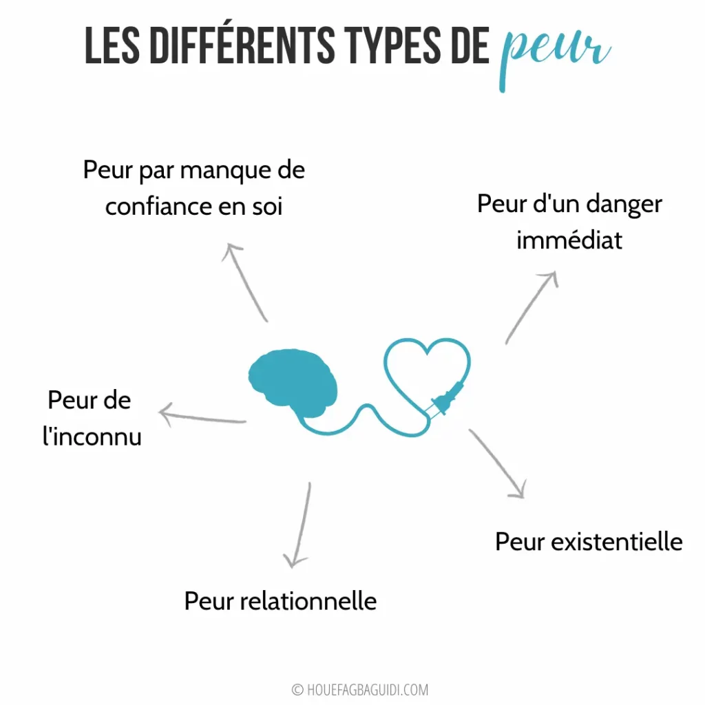 Les différents types de peur