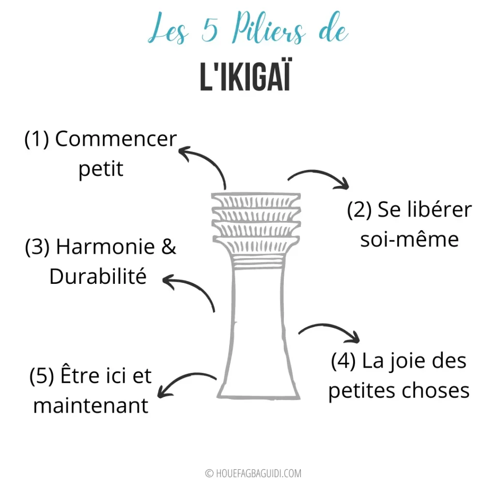 Les 5 piliers de l'ikigaï