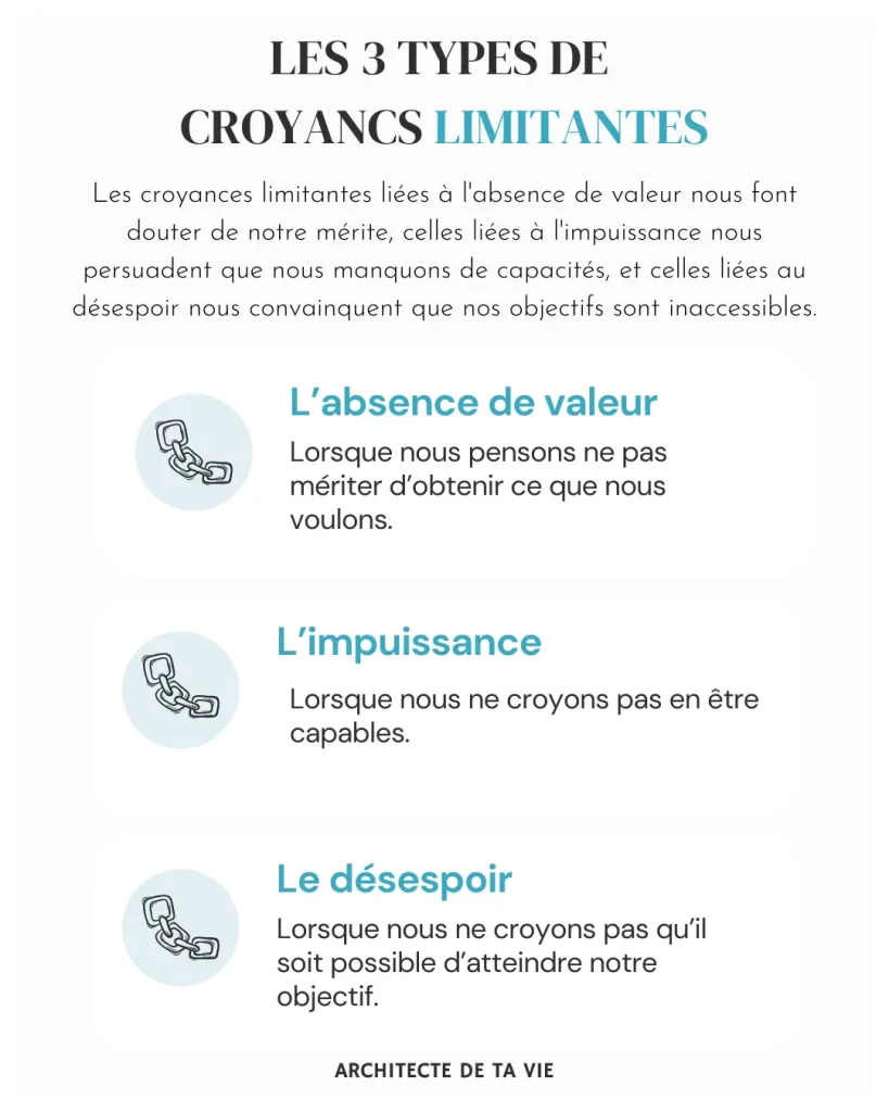 Les 3 types de croyances limitantes