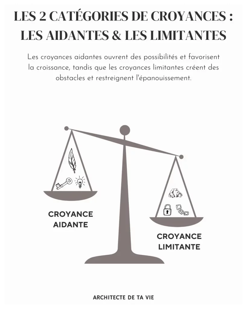 Les croyances aidantes et les croyances limitantes