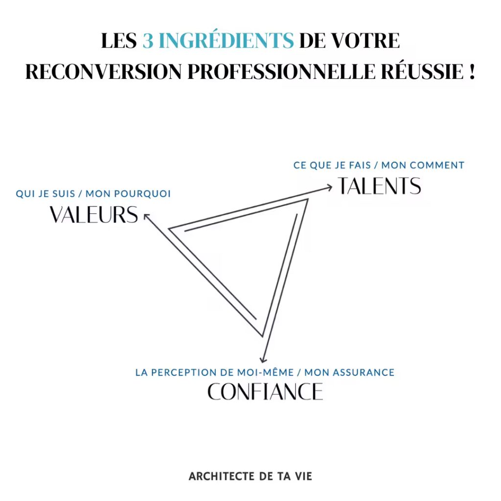 Les 3 ingrédients de votre reconversion professionnelle réussie