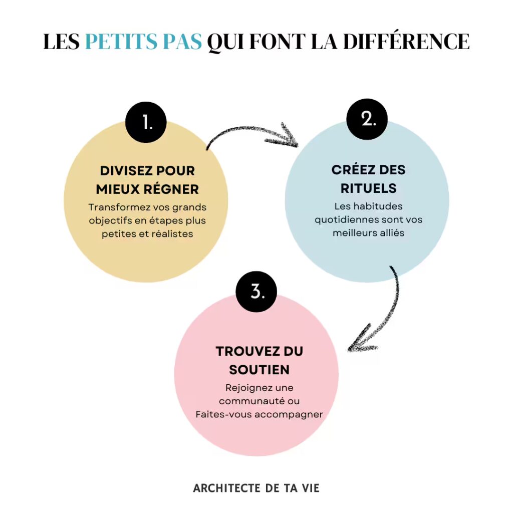 Les petits pas qui font la différence