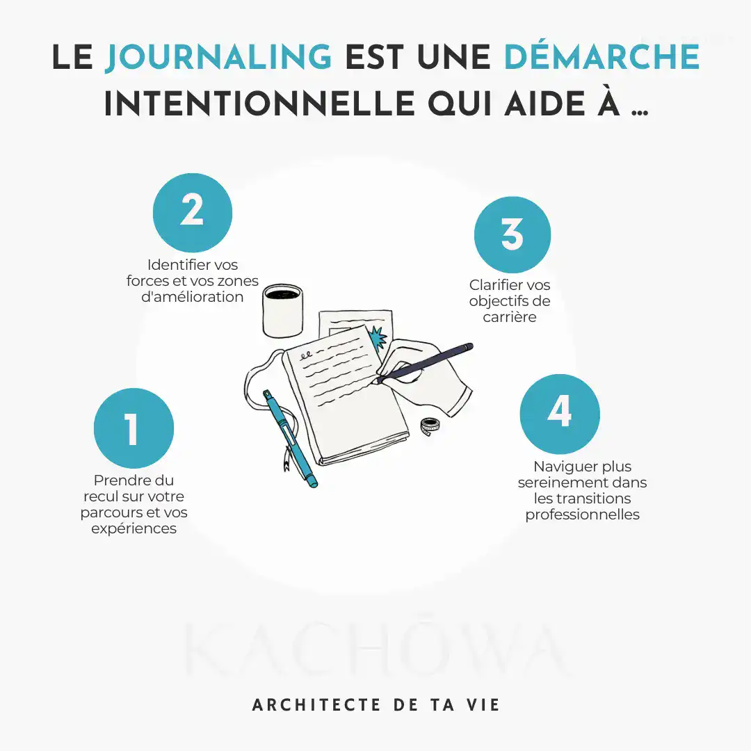 Le journaling est une démarche intentionnelle